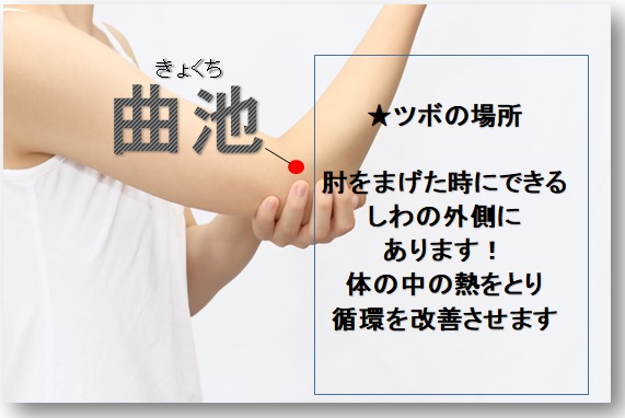 曲池 ツボの位置の写真