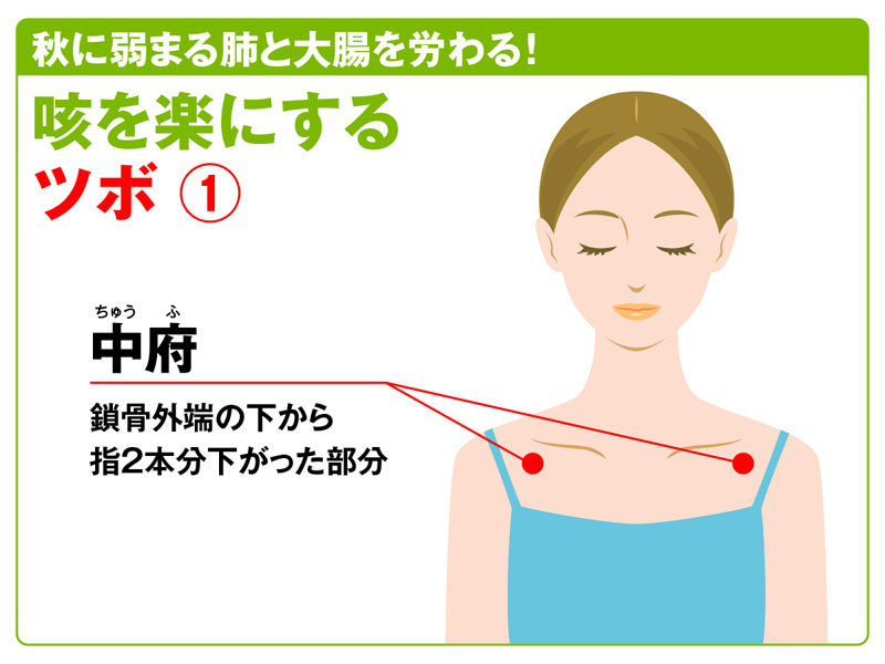 中府 ツボの位置のイラスト
