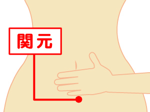 関元、ツボの位置