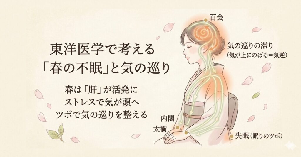 東洋医学で考える春の不眠と気の巡りの図解